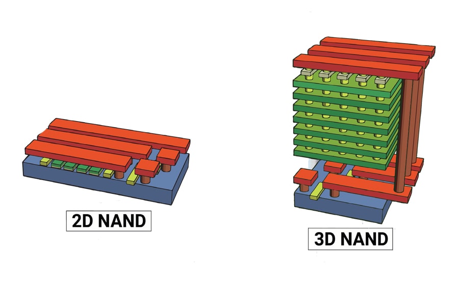 3D NAND