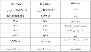 مقایسه حافظه NVME M.2 و M.2 SSD
